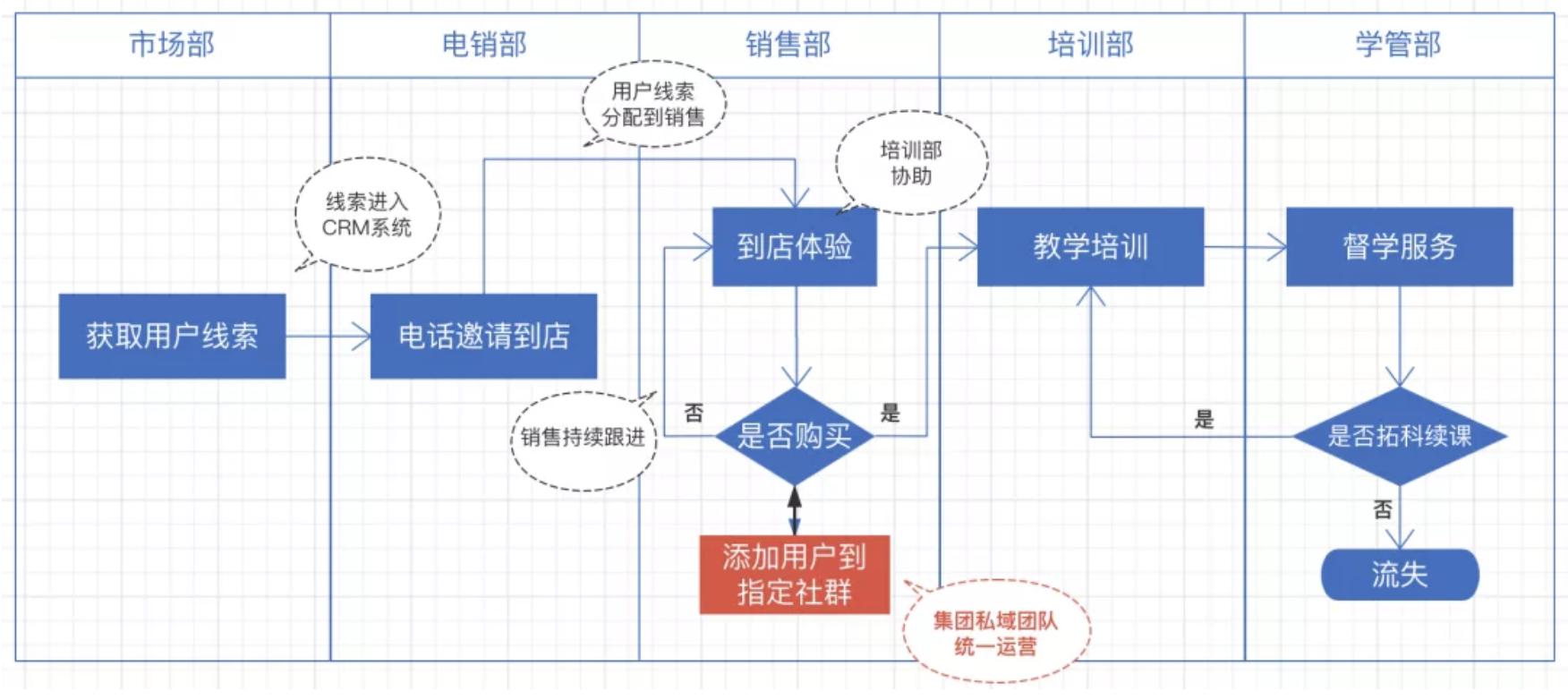 产品经理，产品经理网站